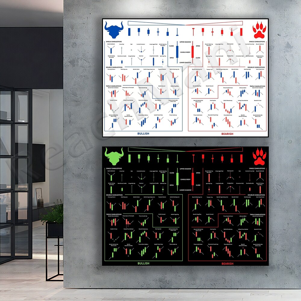 Home Office Marketing - Trading Patterns Candlestick Chart Poster Stock