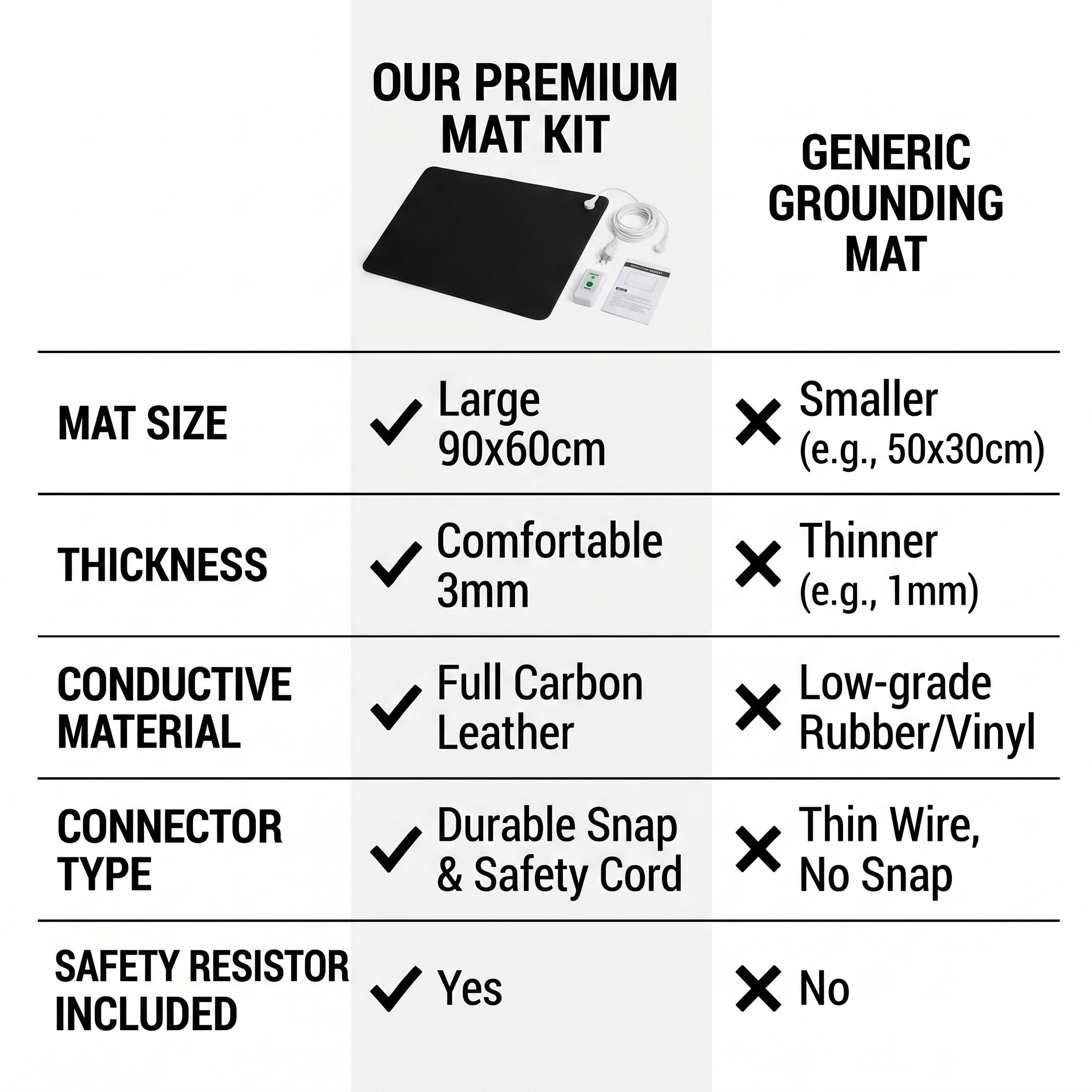 3mm PU Leather Grounding Mat E - đánh giá và giá Desk Mat Leather